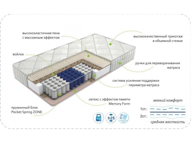 матрас dream memory zone в Пятигорске
