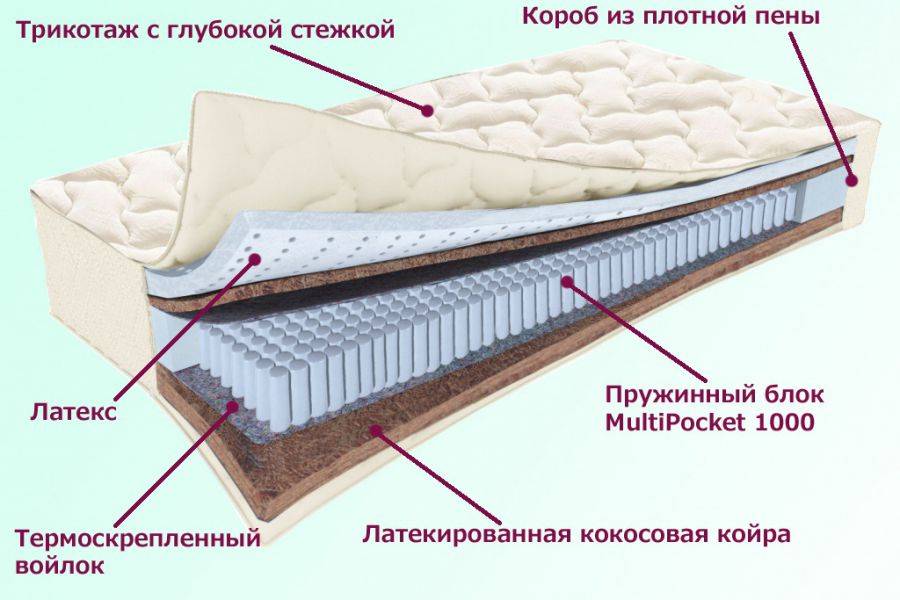 матрас охтинский серия белые ночи в Пятигорске