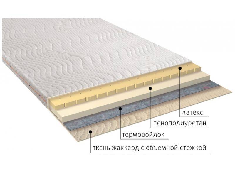 матрас рио в Пятигорске