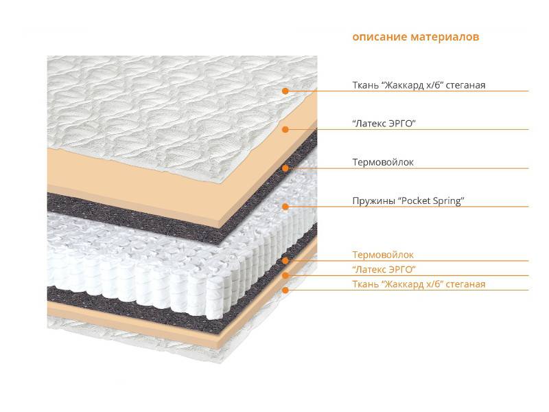 матрас форта в Пятигорске