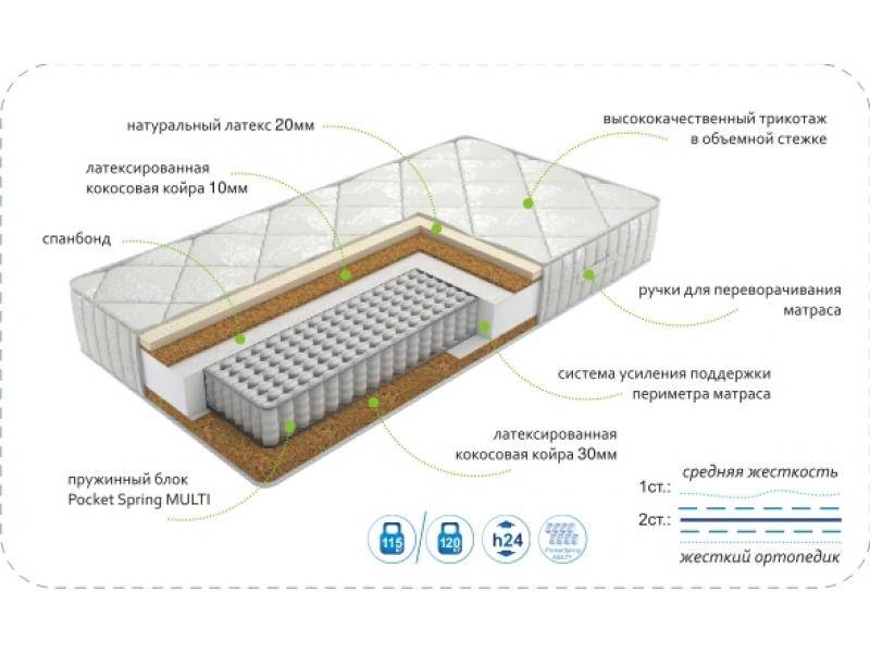 матрасdream effect multi в Пятигорске