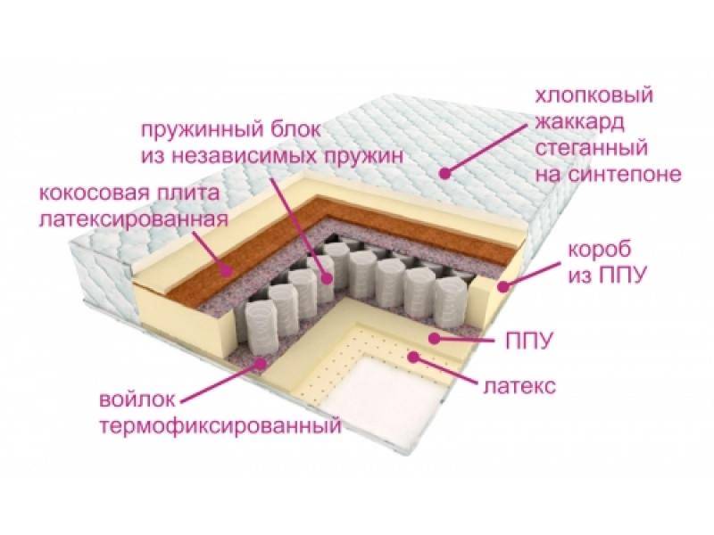 матрас люкс дрим в Пятигорске