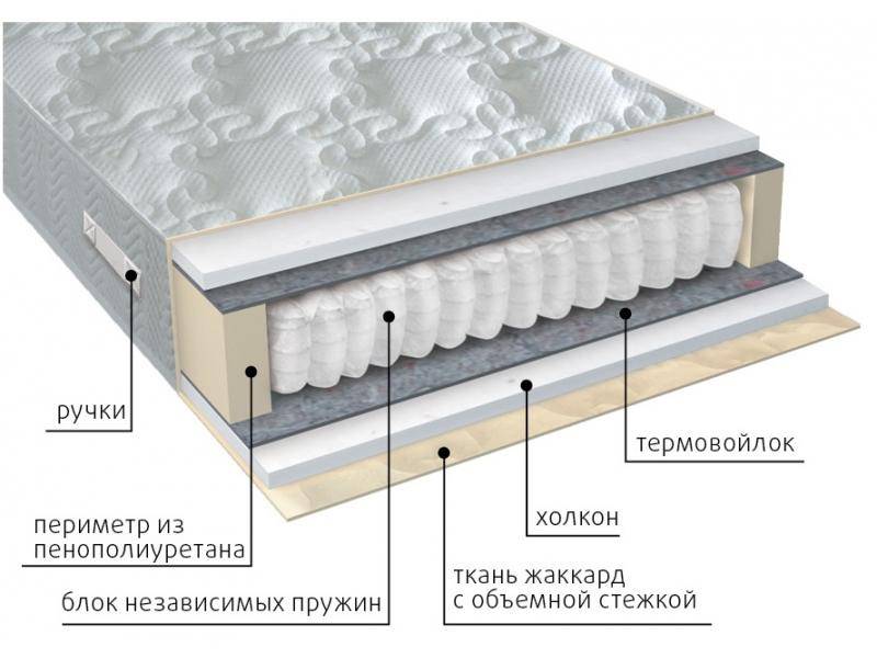 матрас жаккард комфорт холло в Пятигорске