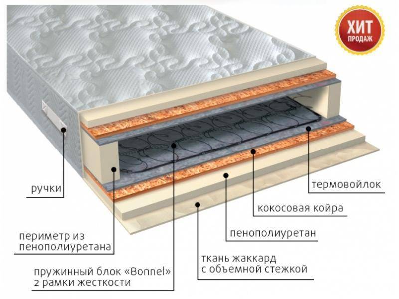 матрас элит плюс в Пятигорске