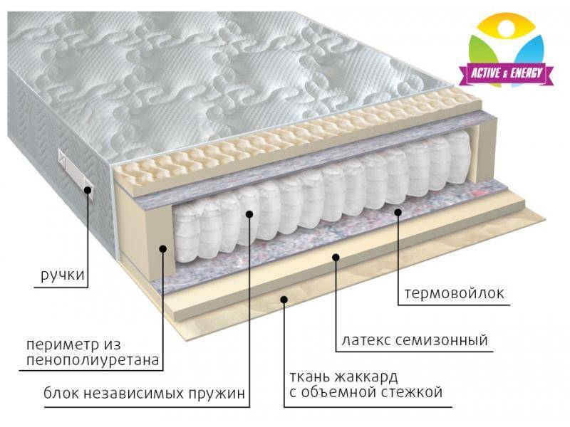 матрас с независимым блоком актив в Пятигорске