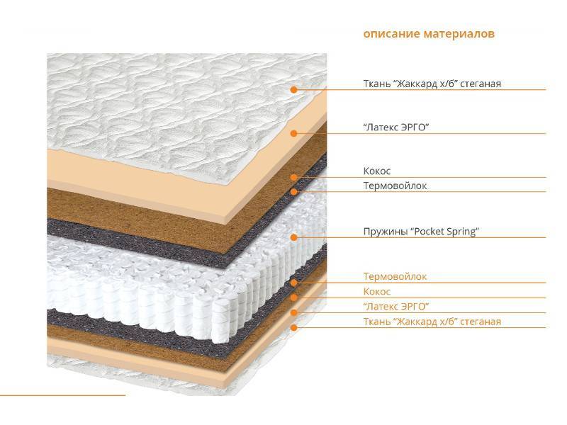 матрас оптима в Пятигорске