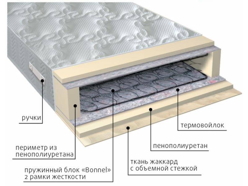 матрас элит-рамка в Пятигорске