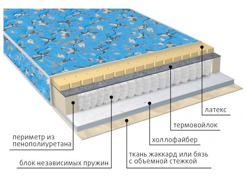 матрас детский фунтик (холло-патекс) в Пятигорске