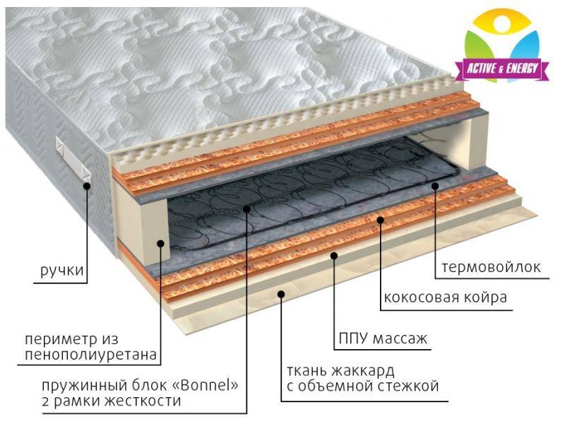 матрас пружинный лайф микс в Пятигорске