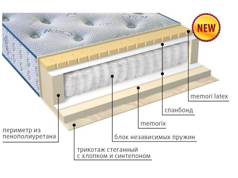 матрас регент в Пятигорске