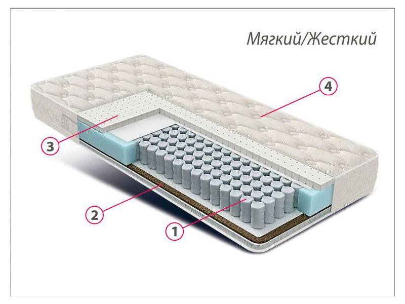 матрас люкс латекс-кокос в Пятигорске