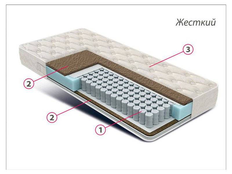 матрас жесткий люкс bi-cocos в Пятигорске