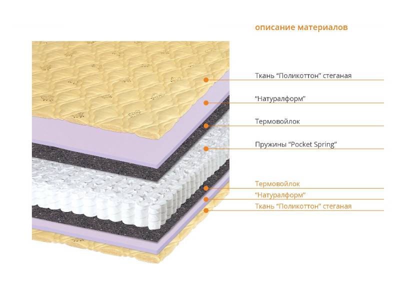 матрас соня в Пятигорске