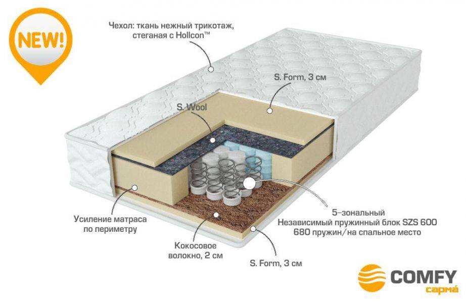 матрас с независимыми пружинами energy в Пятигорске