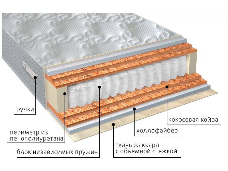 матрас мульти струтто double плюс в Пятигорске