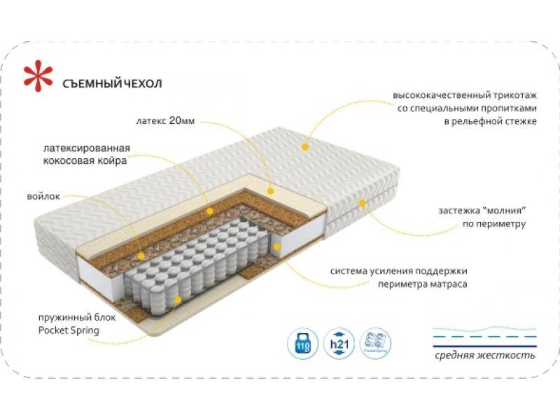 матрас imperial relax в Пятигорске