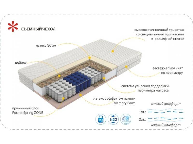 матрас imperial memory zone в Пятигорске