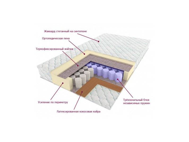 матрас трёхзональный лидер в Пятигорске