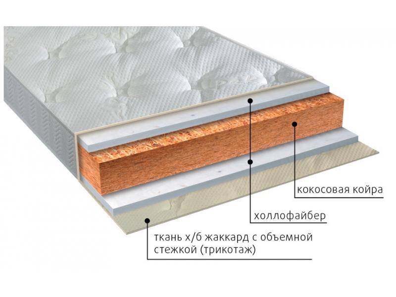матрас вега струтто в Пятигорске