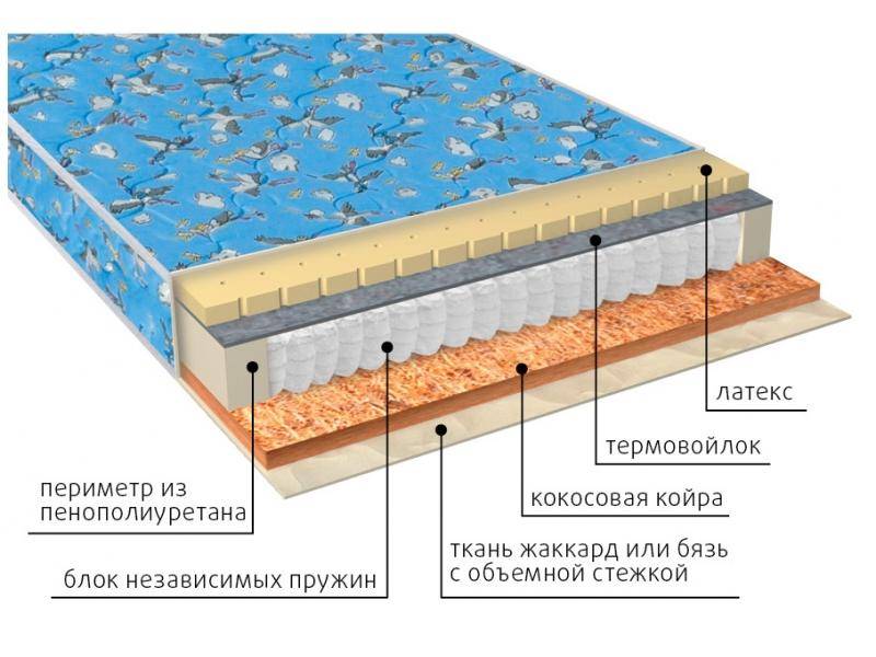 матрас фунтик (био-латекс) детский в Пятигорске