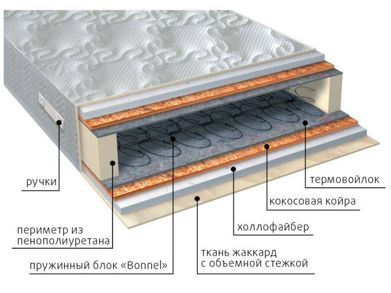 матрас элит струтто плюс в Пятигорске