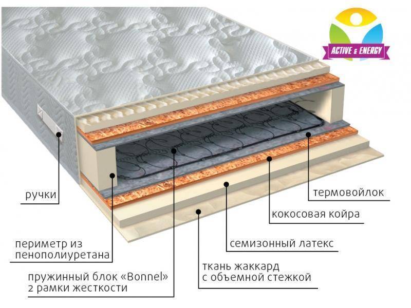 матрас интенсив плюс в Пятигорске