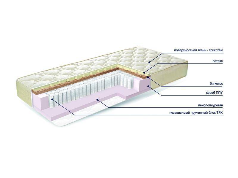 матраc mysterybio new в Пятигорске