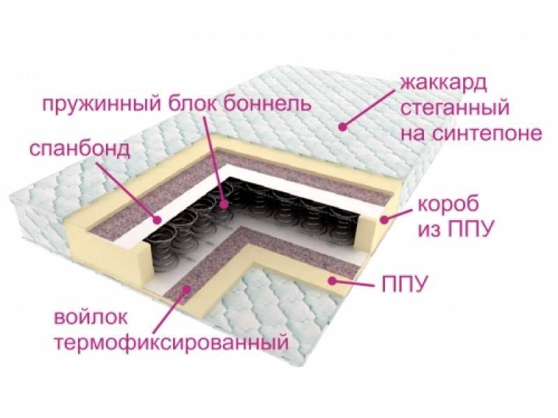 матрас ортопедический контраст в Пятигорске