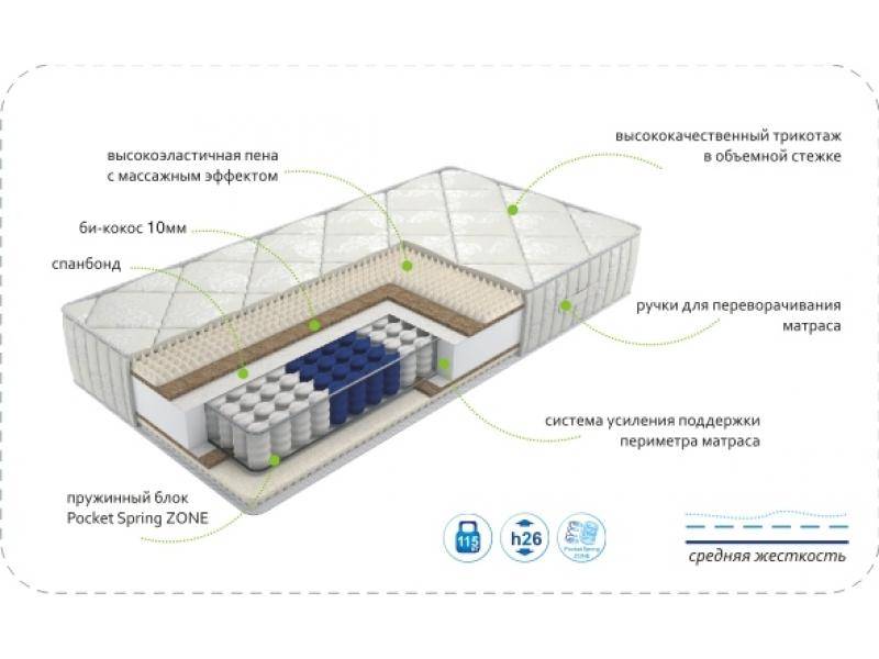 матрас dream soft zone в Пятигорске