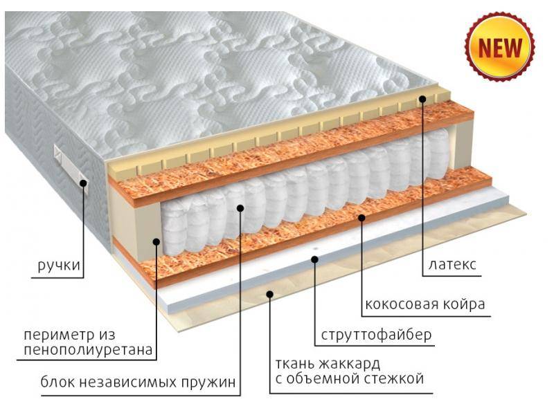 матрас комфорт combi плюс в Пятигорске