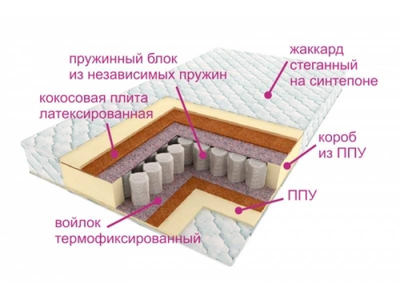 матрас комфорт баунти в Пятигорске