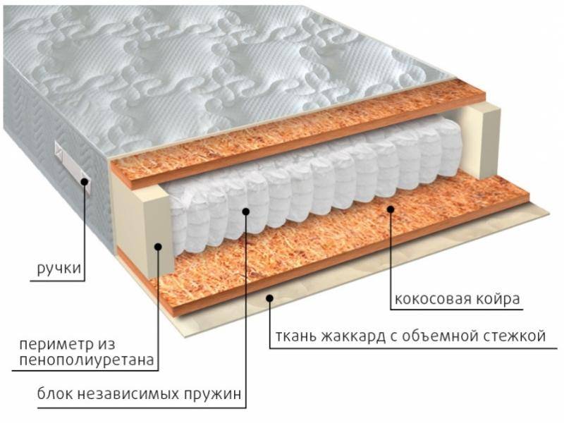 матрас мульти био в Пятигорске