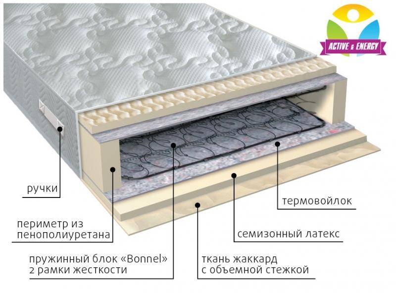 матрас интенсив пружинный в Пятигорске