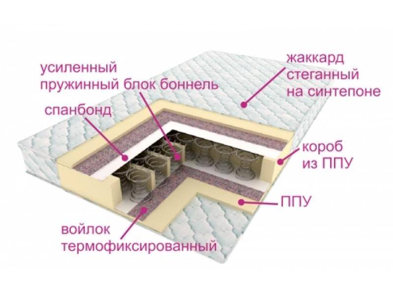 матрасы контраст оптима в Пятигорске