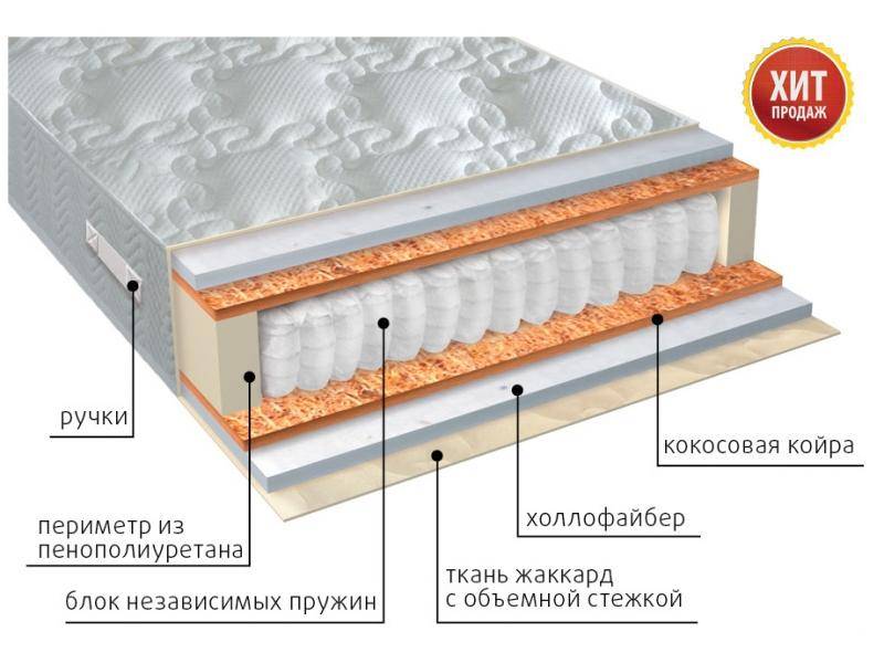 матрас мульти струтто плюс в Пятигорске