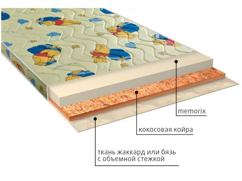матрас детский умка (memorix) в Пятигорске