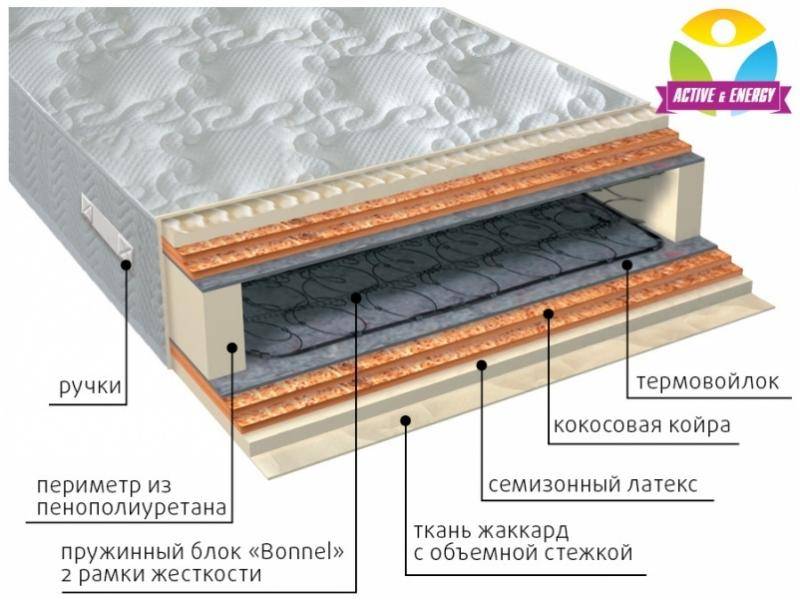 матрас интенсив микс в Пятигорске