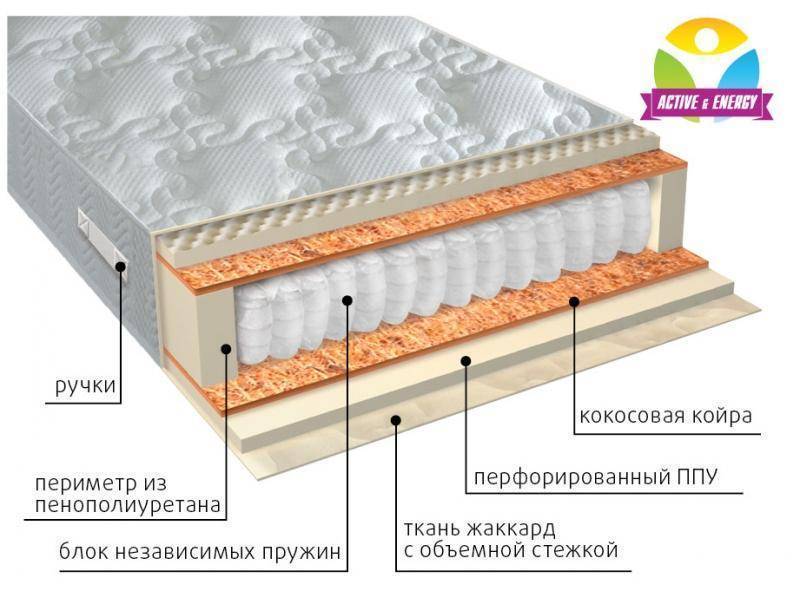 матрас с независимым пружинным блоком тонус плюс в Пятигорске