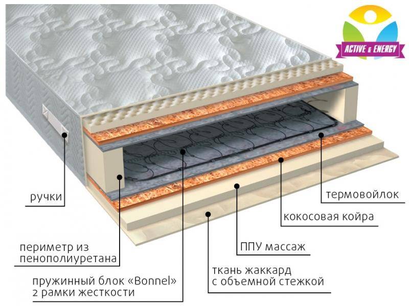 матрас лайф плюс в Пятигорске