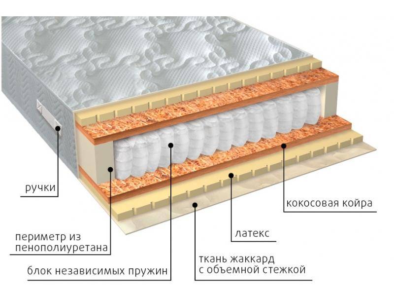 матрас мульти латекс плюс в Пятигорске