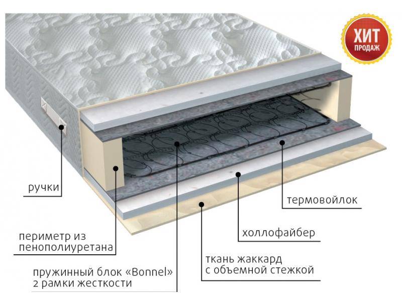 матрас элит струтто в Пятигорске