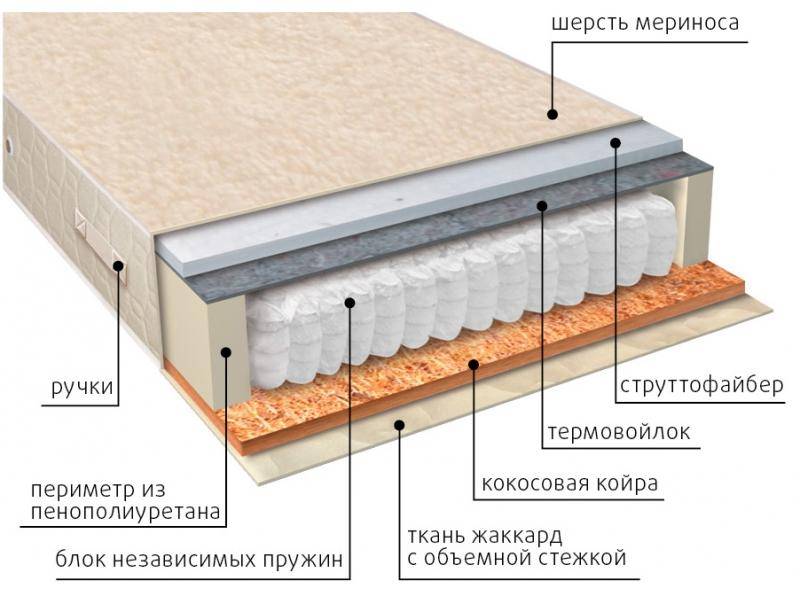 матрас мульти сезон струтто в Пятигорске