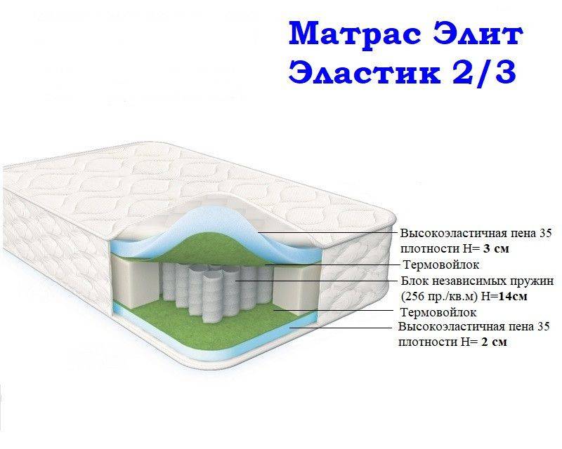 матрас морфей элит эластик 2/3 в Пятигорске