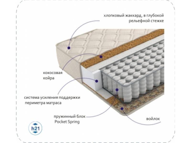 матрас compact cocos tfk в Пятигорске