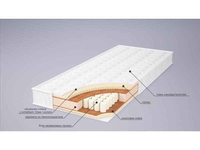 матрас ника латекс плюс в Пятигорске