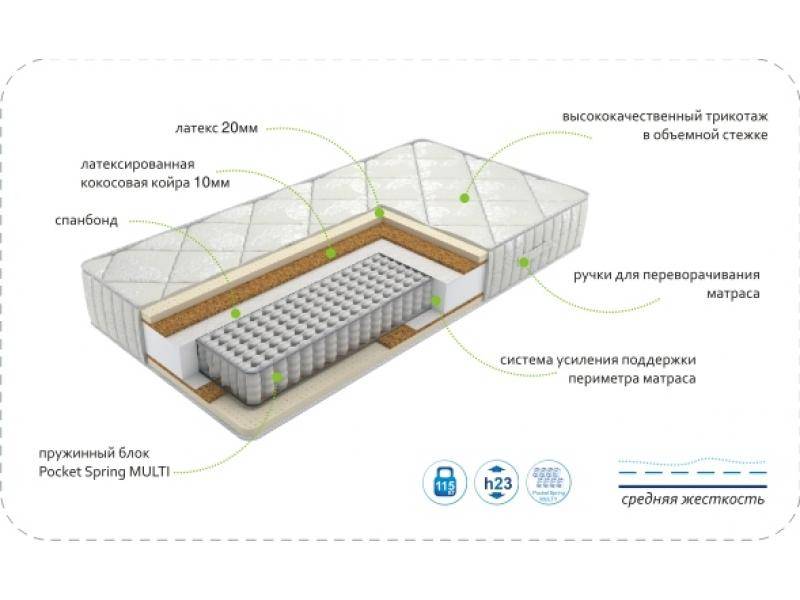 матрас dream luxury multi в Пятигорске