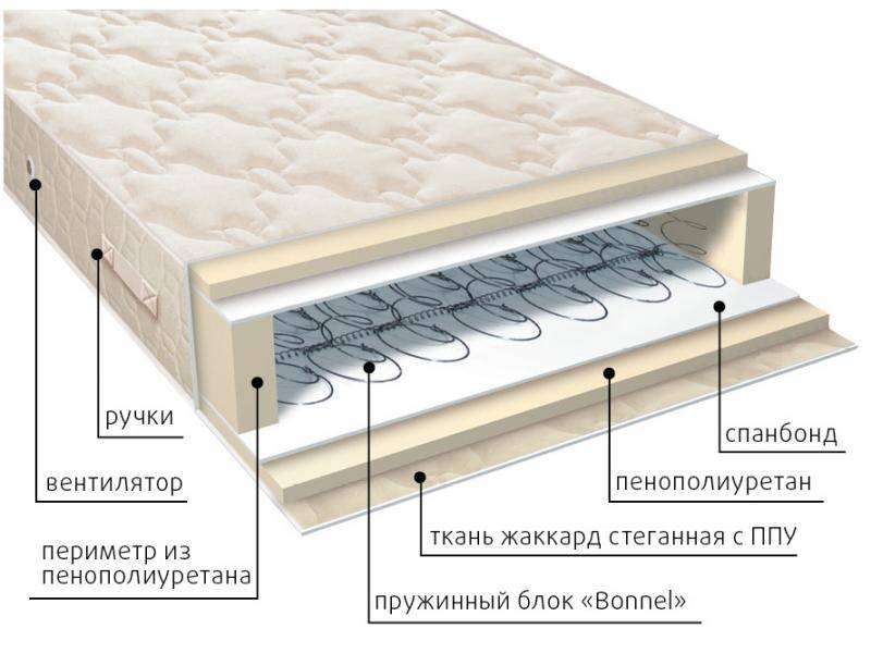 матрас жаккард классик в Пятигорске