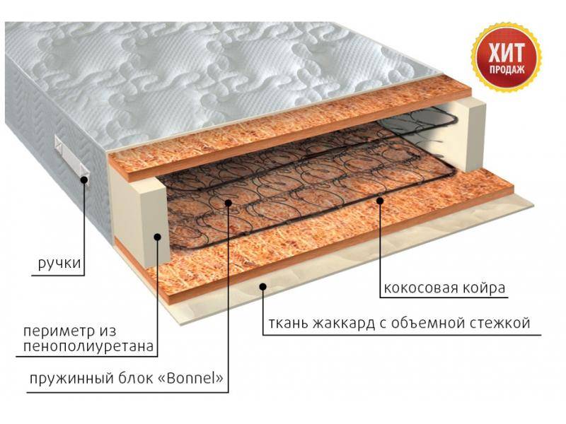 матрас жаккард био в Пятигорске