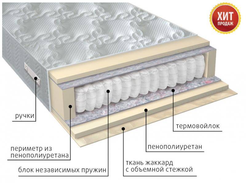 матрас с независимым блоком комфорт в Пятигорске