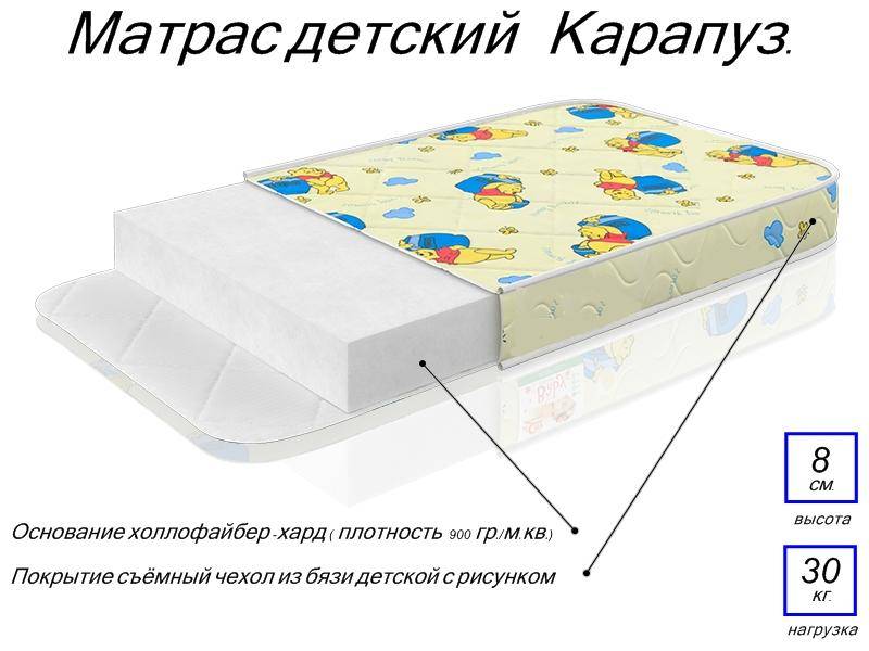 матрас детский карапуз в Пятигорске